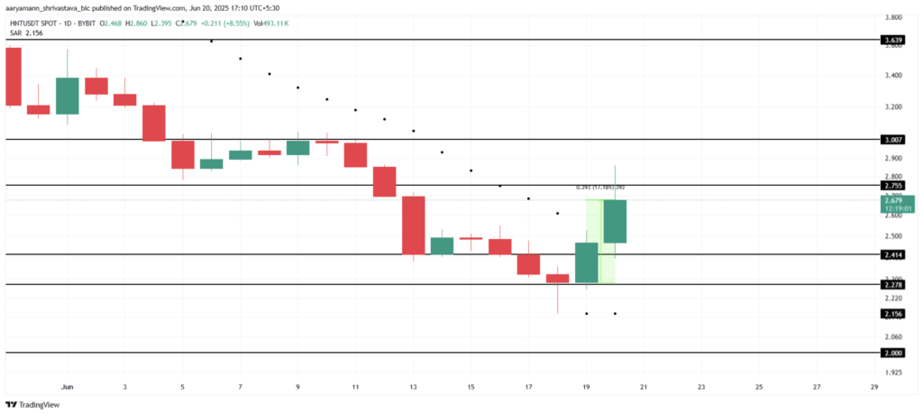 نمودار سطوح حیاتی قیمت هلیوم (HNT) - منبع: TradingView